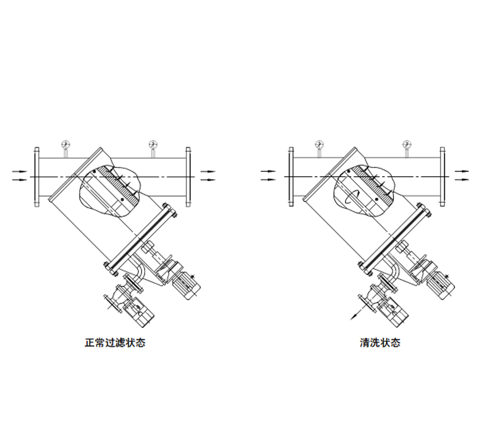 自动过滤器