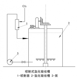 福清LSSQ型氯化喷射器