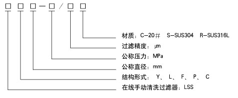 自动过滤器